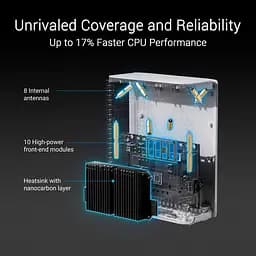 MESH-система ASUS WiFi-Mesh ZenWiFi BT10 BE25000, 1x10GE LAN, 1xGE WAN/LAN, 1x10GE LAN, 1xUSB 3.0, 3мод, білий (90IG08Y0-MO3C20) - мініатюра 11
