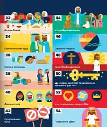 Біблія в інфографіці для дітей. Частина 3 - мініатюра 3