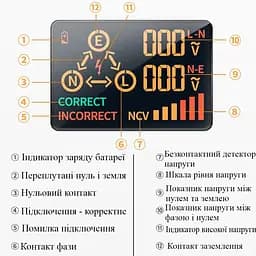 Тестер розеток цифровий BSIDE ZT-E8ER, з функцією безконтактного індикатора напруги (100756) - мініатюра 5