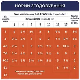 Вологий корм для цуценят Club 4 Paws з індичкою в соусі 100 г (B5510301) - мініатюра 4