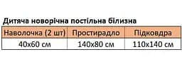 Якісна постільна білизна дитяча новорічна з бавовни 3+1 120х60 см ElLiz Зелений з принтом - мініатюра 5