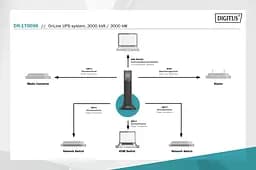 Digitus ДБЖ OnLine, 3000VA/3000W, LCD, 8xC13, 1xC19, RJ45, RS232, USB, Rack/Tower - мініатюра 5