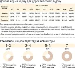 Сухий корм для собак Home Food Adult Medium Здорова шкіра та блиск шерсті для середніх порід з індичкою та лососем 1.6 кг - мініатюра 4