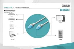 Патч-корд Assmann CAT 5e U-UTP, Cu, PVC AWG 26/7, 3 м, DK-1511-030 Gray - мініатюра 2