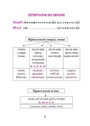 Українська мова в схемах і таблицях. Довідник учня 1-4 класів. (2-ге видання, доповнене і перероблене) - мініатюра 5