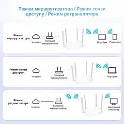 Маршрутизатор XON SmartLink X1200S5 1200Мбіт/с 5/2.4 ГГц Чорний (CNSWSW024412B 4142) - мініатюра 7