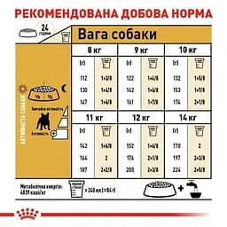 Сухий корм для дорослих собак породи Французький Бульдог Royal Canin French Bulldog Adult, 9 кг (3991090) - мініатюра 6