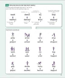 English for Everyone English Grammar Guide - мініатюра 4