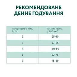 Сухий корм для дорослих котів Optimeal, з високим вмістом телятини, 0,2 кг (B1890201) - мініатюра 7