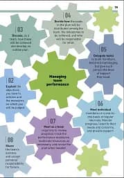 Essential Manager: Achieving High Performance - мініатюра 10