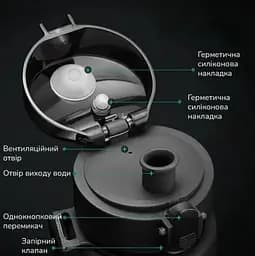 Пляшка для води Casno 1050 мл KXN-1184 Біла (KXN-1184_White) - мініатюра 3