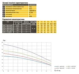Насос колодязний Optima OP 5.1 - 40/5 AUTO 0.37 кВт P max=0.45 кВт - мініатюра 6