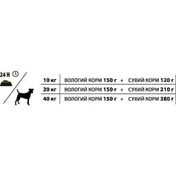 Вологий корм для собак Almo Nature HFC Dog Natural куряча гомілка, 95 г - мініатюра 2