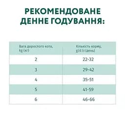 Сухий корм для кішок Optimeal для стерилізованих/кастрованих з яловичиною і сорго 1.5 кг (4820215364652) - мініатюра 7