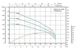 Свердловинний насос SHIMGE 4SP 12/20-4 380В 4 кВт 127(85)м Q270(180)л/хв (насос+двигун+пульт) + 3 м кабелю - мініатюра 2