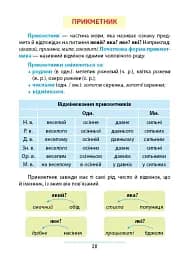 Правила та практикум. Українська мова. 4 клас - мініатюра 2
