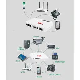 ДБЖ UPS SKE POE-632E DC 17W 8800mah для роутера, терміналу, камери 5/9/12v USB LAN POE White - мініатюра 7