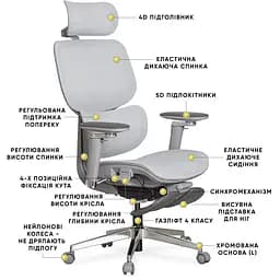 Крісло Mealux D2 Air Plus Grey ( HF-D2 Plus M/G) - мініатюра 2