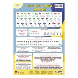 Навчальний плакат "Українська мова" 1897008 звуки та літери, алфавіт