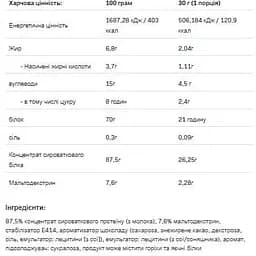 Протеїн Allnutrition Whey Protein Chocolate-Cookies 900 г - мініатюра 2
