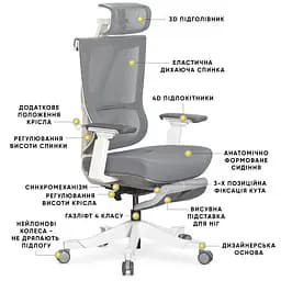 Крісло Mealux S6 Air Fabric Grey White ( HF-S6 F/GW) - мініатюра 2