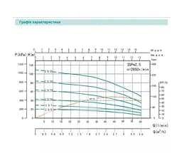 Свердловинний насос SHIMGE 3SG(m) 1.8/14-0.37 кВт, Н 60(46)м, Q 45(30)л/хв, Ø75 мм + кабель 35 м - мініатюра 2