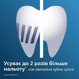 Насадки для зубних щіток Philips Sonicare Pro Result 2 шт. (HX6012/07) - мініатюра 5