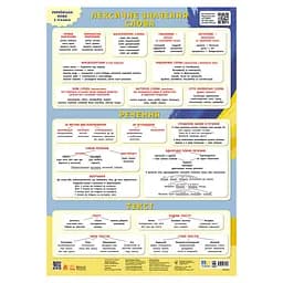 Учебный плакат "Украинский язык" Ранок 1897010 слово, предложение, текст