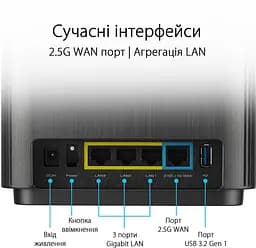 Wi-Fi Mesh система Asus ZenWiFi XT9 1pk Black (90IG0740-MO3B50) - мініатюра 6