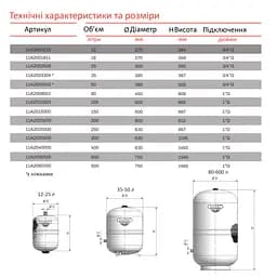 Бак Zilmet Solar-Plus 105л для сонячного опалення захист від перегріву надійне рішення - мініатюра 3