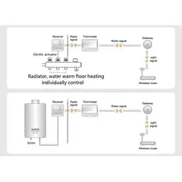 Бездротовий Wifi термостат Poer PTC10-WIFI з терморегулятором (100148) - мініатюра 5