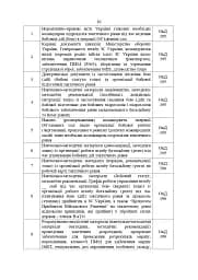 Перелік та структура бойових (формалізованих) документів на КСП, які відпрацьовуються в підрозділах Збройних Сил України тактичного рівня під час планування бою (дій) та його ведення - мініатюра 9
