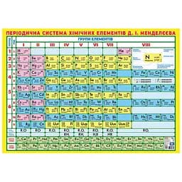 Плакат Короткоперіодична система хімічних елементів 10104318, 87х61 см