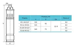 Свердловинний насос Rudes 4S 1,1-50-0,5 + 10 м кабель - мініатюра 4