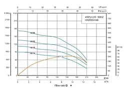 Свердловинний насос SHIMGE 4SP 10/28-5.5 380В 5,5кВт Н172(125)м Q210(150)л/хв (насос+двигун+пульт) + 3 м кабелю - мініатюра 2