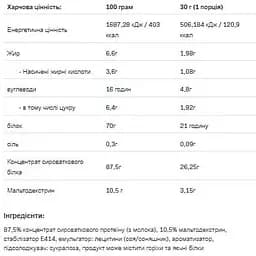 Протеїн Allnutrition Whey Protein Walnut 900 г - мініатюра 2