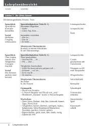 Tamburin 2. Lehrerhandbuch - мініатюра 3