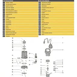 Насос дренажний Optima FC400W 0.4 кВт жовто-чорний - мініатюра 4