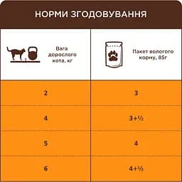 Вологий корм для котів Club 4 Paws Premium з кроликом в желе 85 г (B5640101) - мініатюра 4