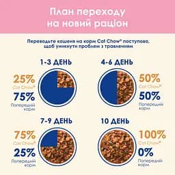 Вологий корм для кошенят Cat Chow Kitten, шматочки у підливці з ягням та цукіні 85 г - мініатюра 9