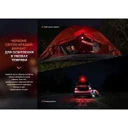 Ліхтар Fenix кемпінговий CL26R Pro Темно-зелений (CL26RPROGR) - мініатюра 9