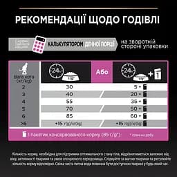 Сухий корм для дорослих котів з чутливим травленням та вибагливих до їжі Purina Pro Plan Adult 1+ Delicate Digestion з ягням 1.5 кг (12370530) - мініатюра 9