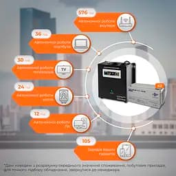 Комплект резервного живлення LP (LogicPower) ДБЖ + мультигелева батарея (UPS W1500 + АКБ MG 3600Wh) - мініатюра 2