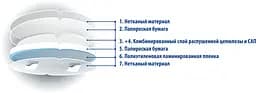 Лактаційні прокладки для грудей Білосніжка 30 шт. (299651) - мініатюра 6