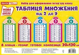Таблиця Множення. Олівці. Набір для оформлення інтер'єру