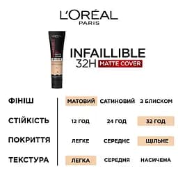 Тональний крем L'Oreal Paris Infaillible 32H Matte Cover SPF 25 відтінок 145 (Rose Beige) 30 мл - мініатюра 4