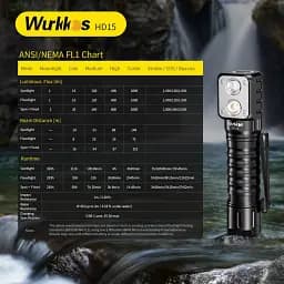 Налобний ліхтарик Wurkkos HD15 акумуляторний світлодіодний ліхтар із двозонним світлом Black (19271) - мініатюра 7