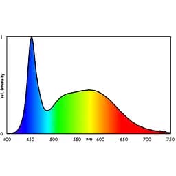 Світильник для акваріуму Eheim classicLED daylight 94-102,5см 13.4W (4263011) - мініатюра 9