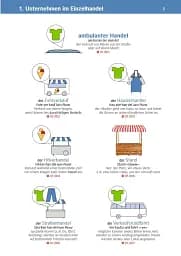 Visuelles Fachworterbuch Einzelhandel Buch mit MP3-Download - мініатюра 3