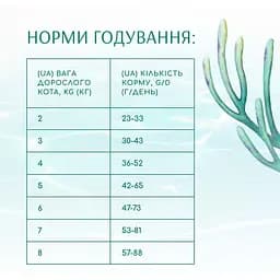 Сухий корм для дорослих котів Optimeal Б'юті Фітнес Здорова вага з морепродуктами 1.5 кг (B1802401) - мініатюра 5
